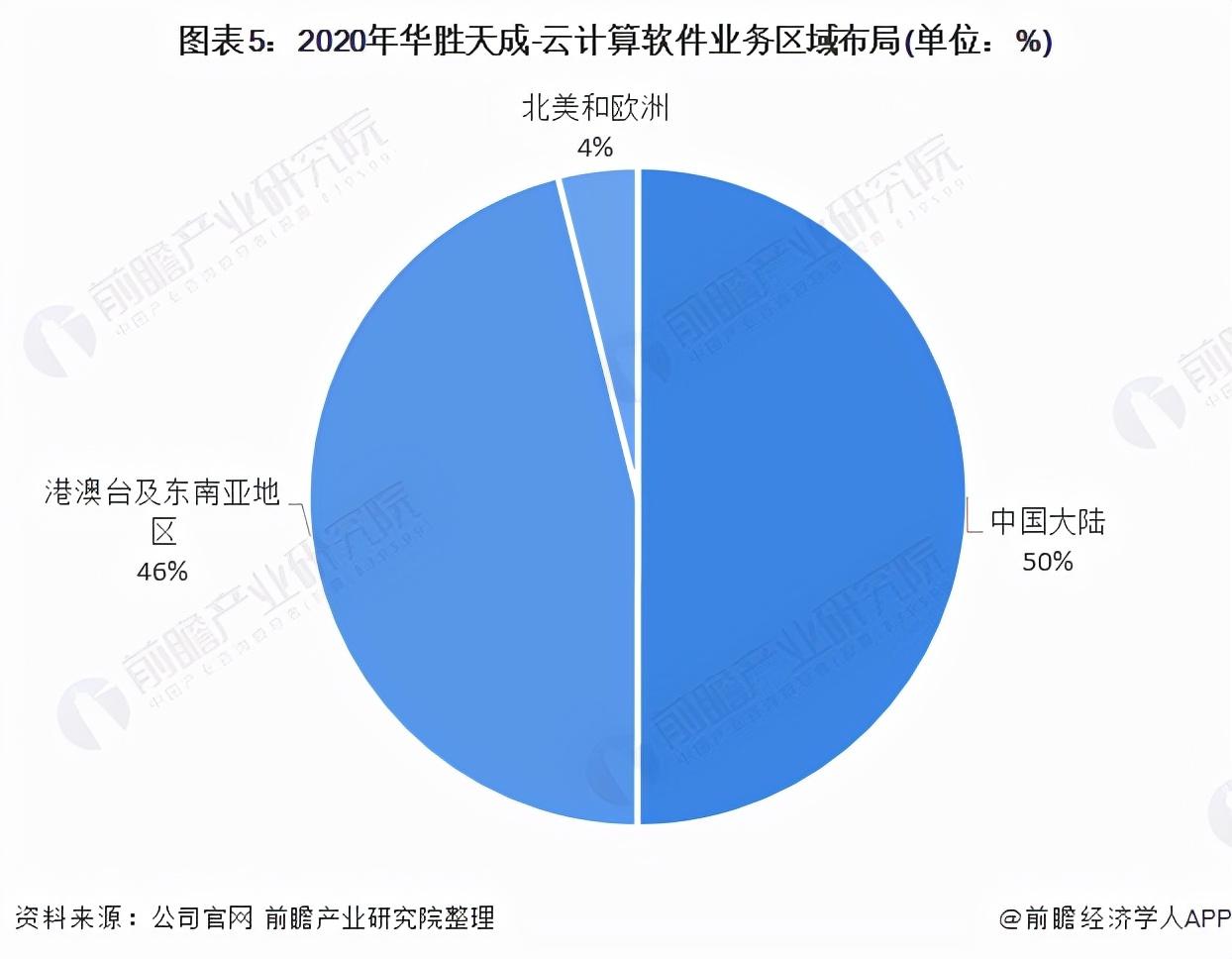 辉煌成就