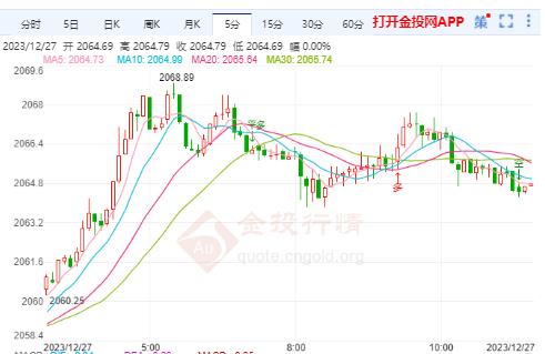 伦敦黄金实时行情概览，市场走势分析与投资洞察