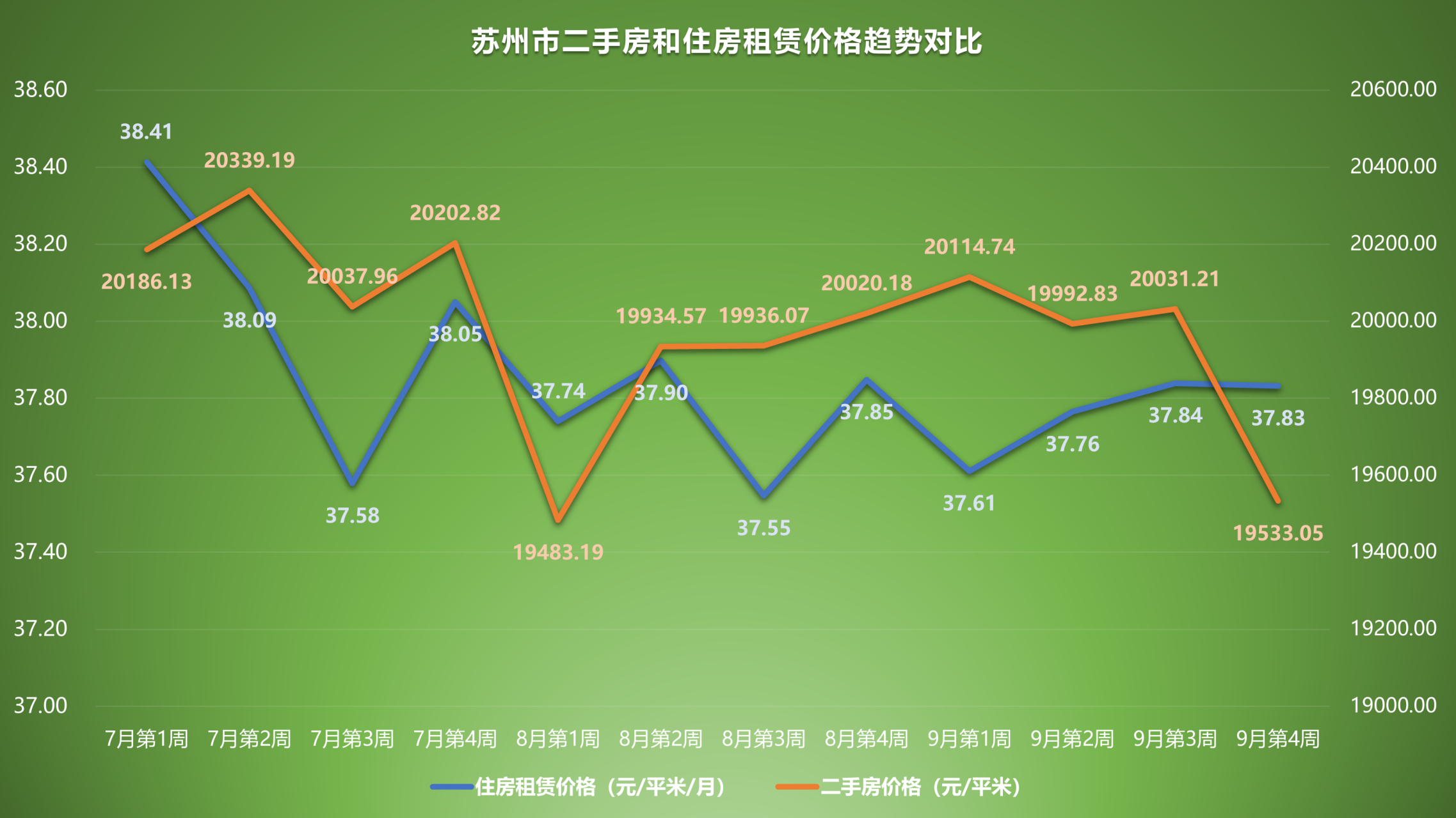 苏州二手房最新价格概览