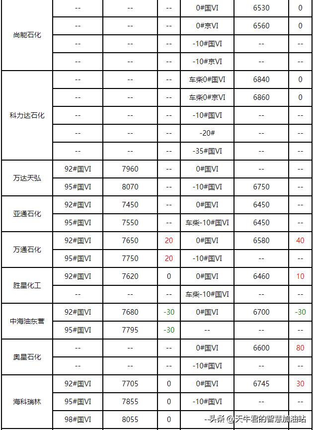 原油价格最新动态及市场走势分析