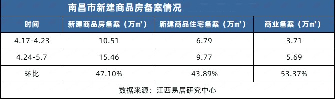 南昌楼盘最新价格表深度解析与观点阐述，最新价格一览