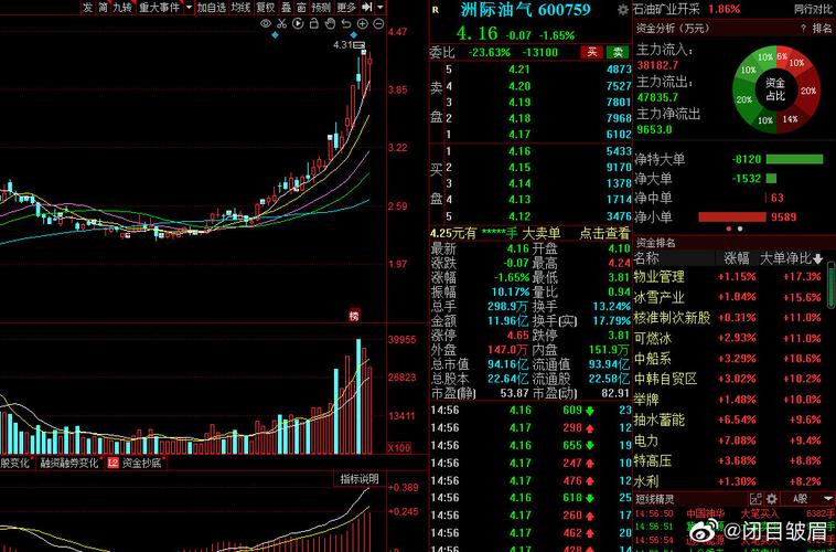 洲际油气股票最新动态更新，最新消息一览