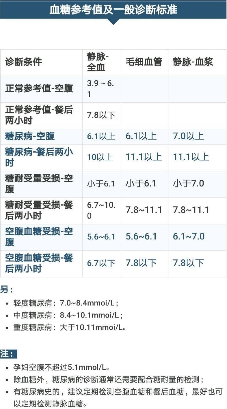 最新尿酸正常值标准解析，你了解多少？