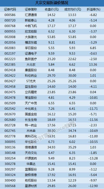 大北农股票最新动态与资讯