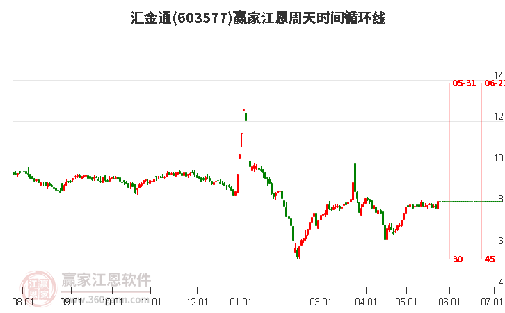 汇金通最新消息及获取步骤指南