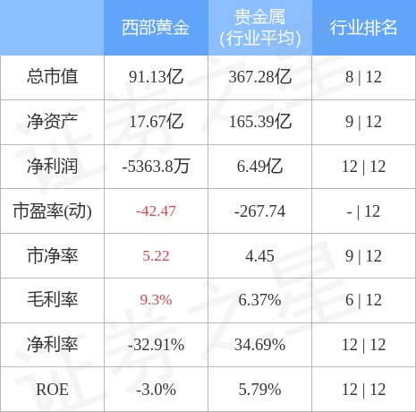 西部黄金重组最新动态揭秘，最新消息与进展