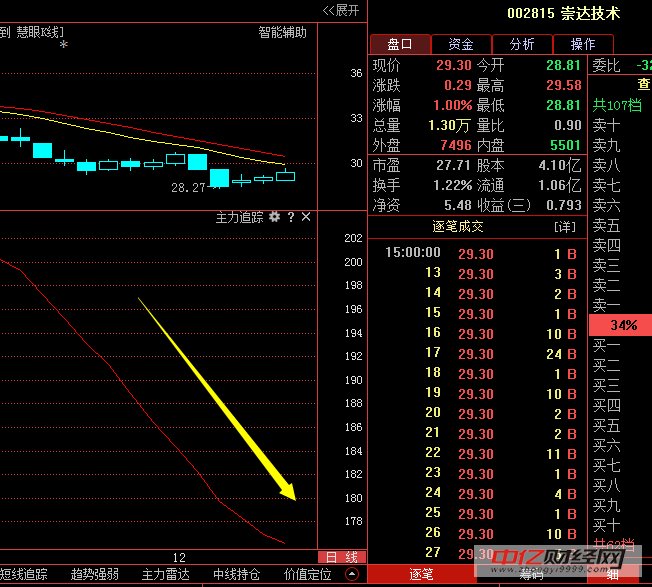 崇达技术最新动态及日常趣事与情感纽带盘点