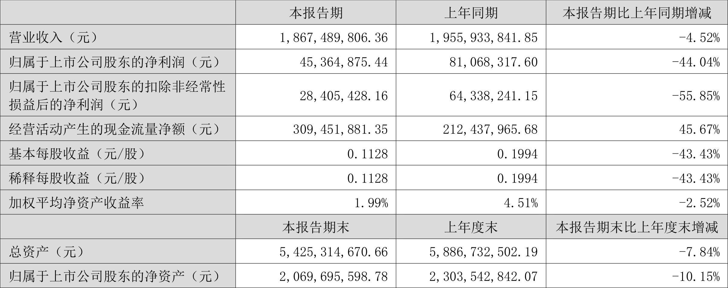 双林股份最新动态更新，最新消息汇总