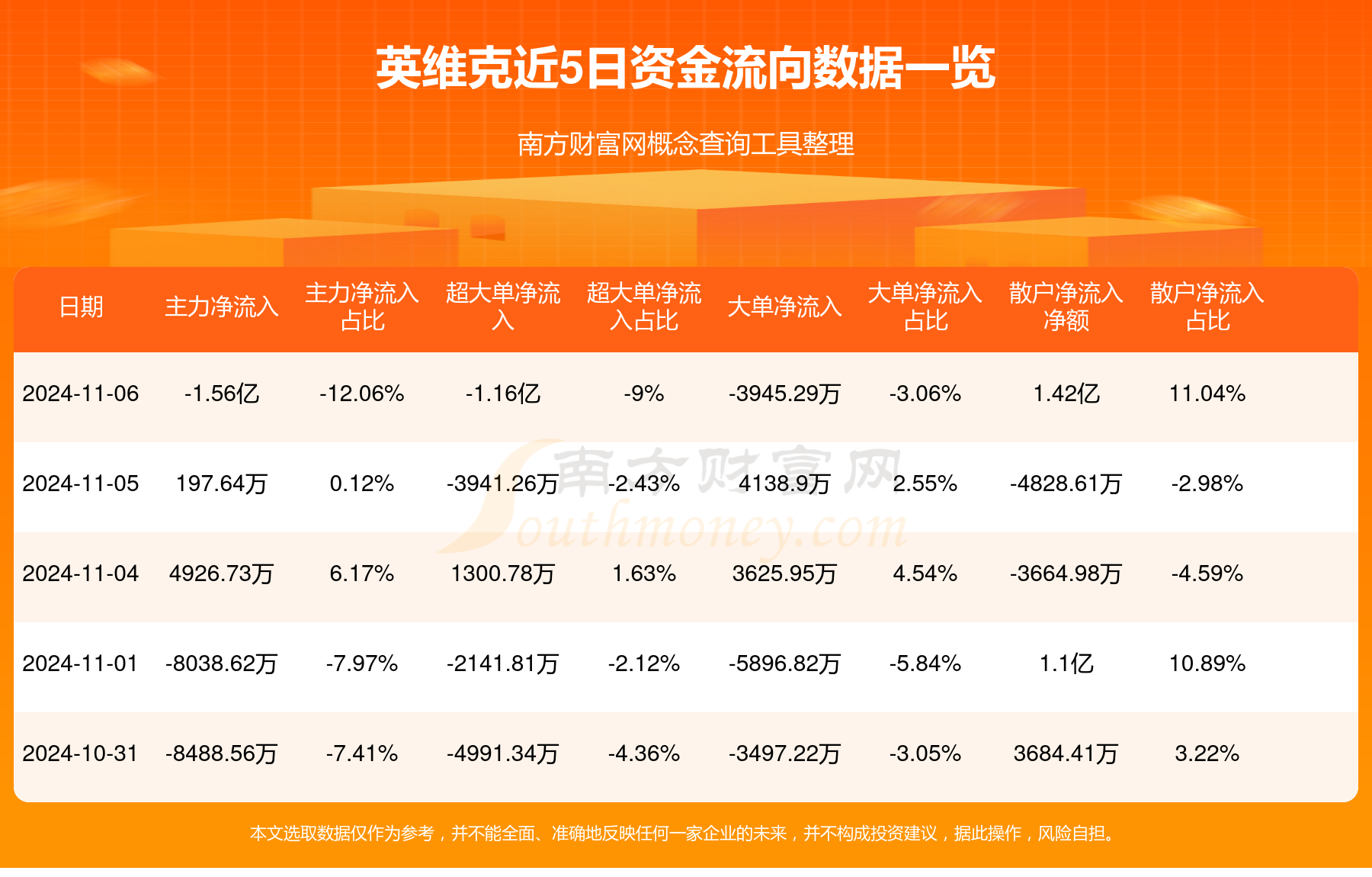 最新消息概览