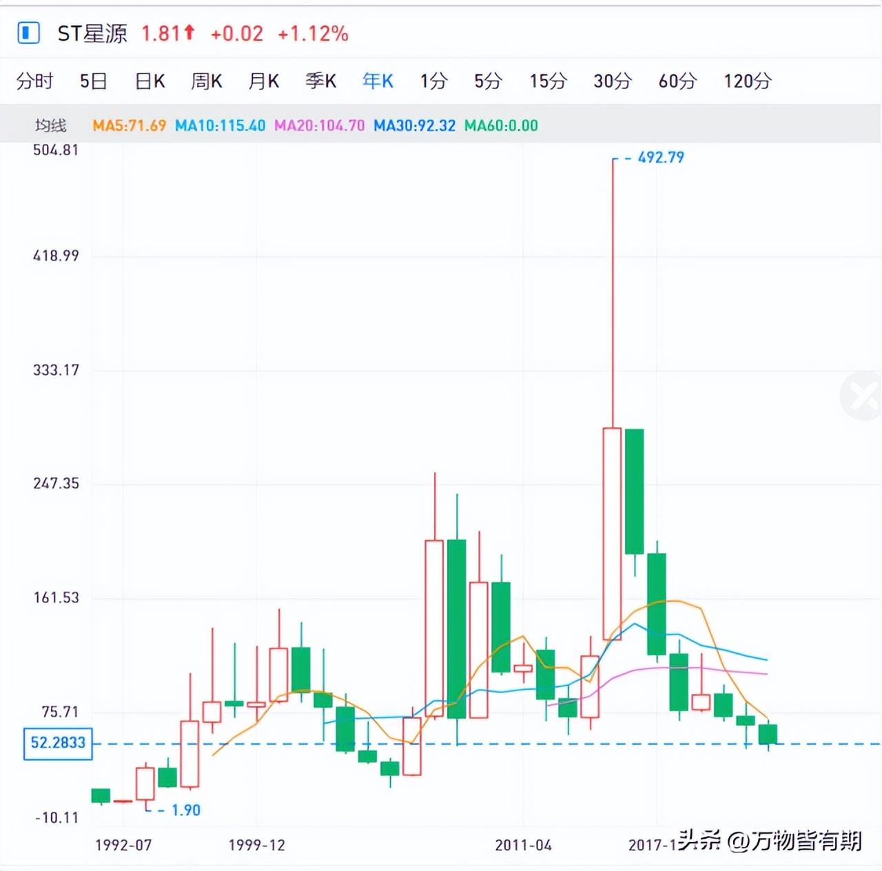 世纪星源股票最新动态，深度分析与观点阐述