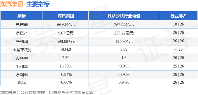 海汽集团股票最新动态更新，最新消息一览