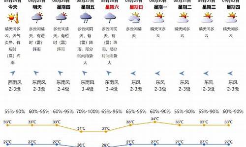 深圳市最新天气预报更新通知 🌦️🌞