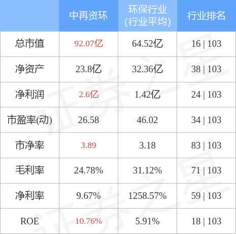 中再资环最新动态更新，最新消息汇总