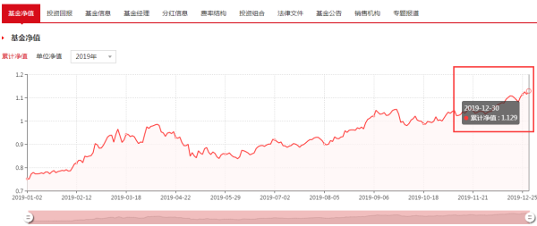 今日最新净值查询，377240基金净值变化与自我成就感的提升