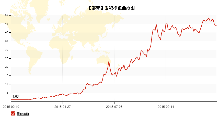 基金净值查询