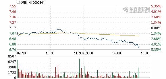 华锦股份重组最新动态揭晓，最新消息一览无余