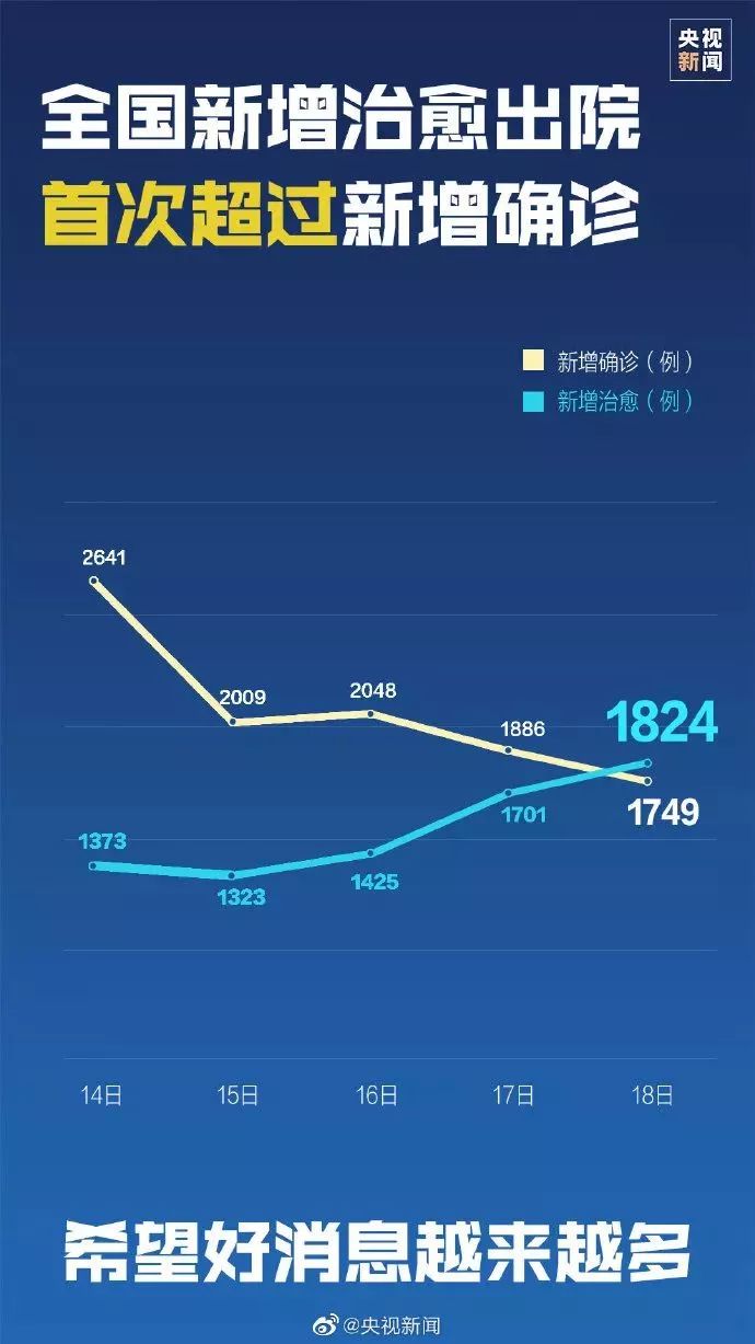 疫情最新概述与动态更新