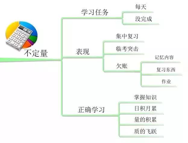 最新顿，任务完成与技能学习详细步骤指南