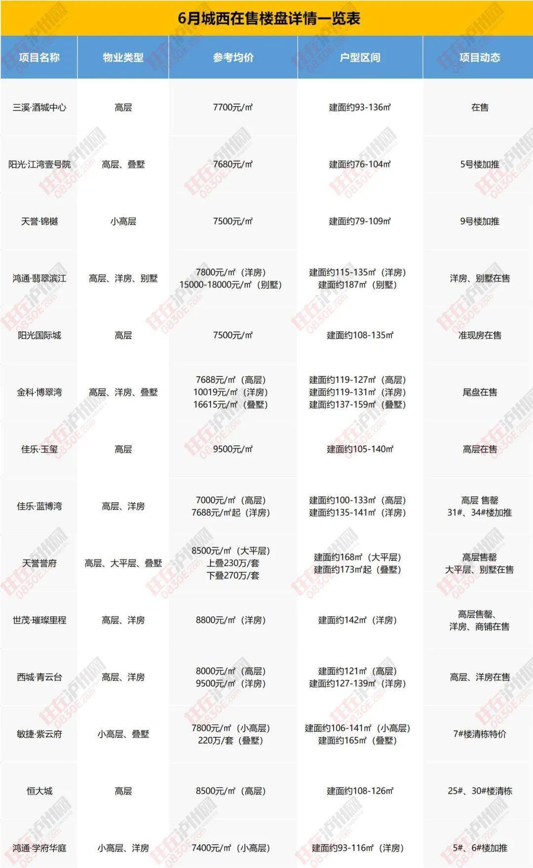 最新楼盘房价概览，市场走势、热点分析以及购房建议