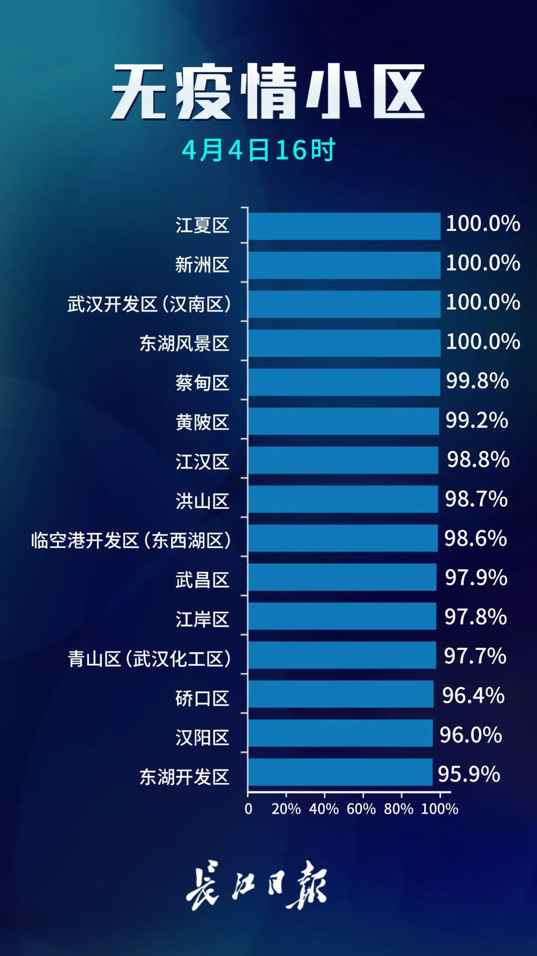 武汉最新疫情动态更新📢🌸