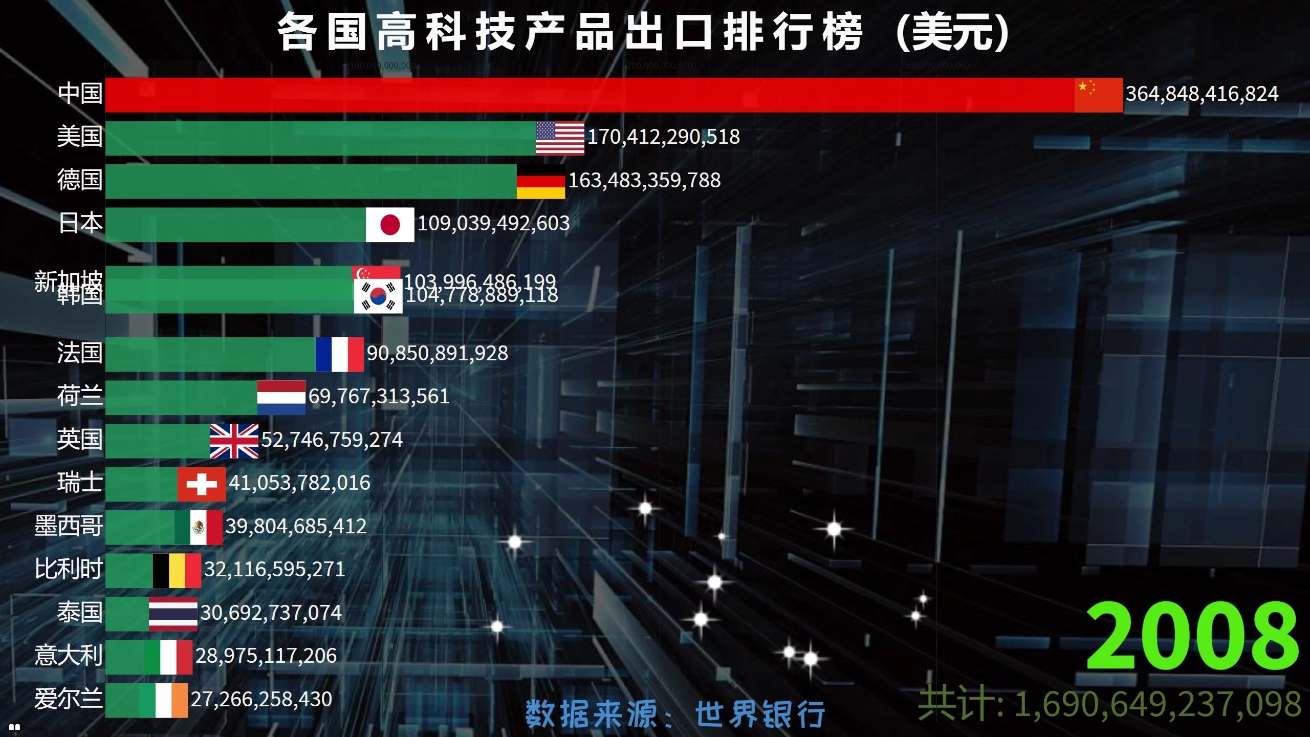 最新最全高科技产品重塑生活体验，科技革新引领未来