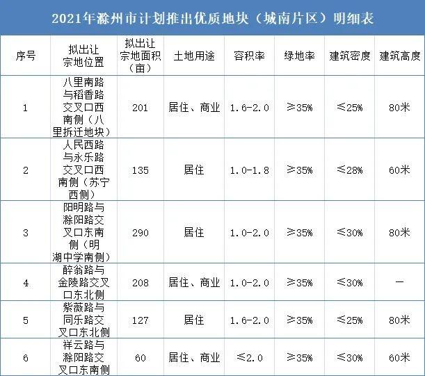 滁州最新动态更新