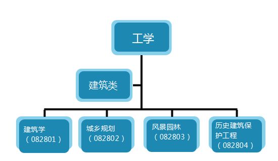 2024香港历史开奖结果，建筑学领域_IJV3.40.77