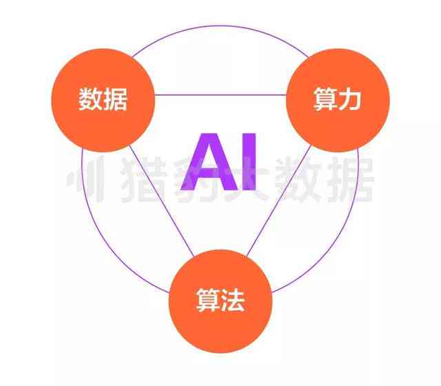 AI最新动态引领未来风潮！