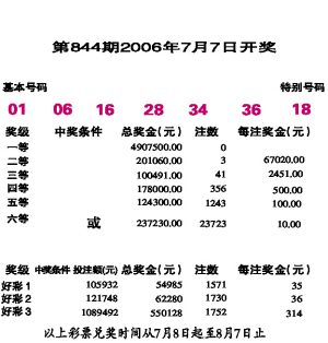 “澳新每日开奖数据全集：第54期详解，多样解析技巧_IRK8.54.41跨界版”