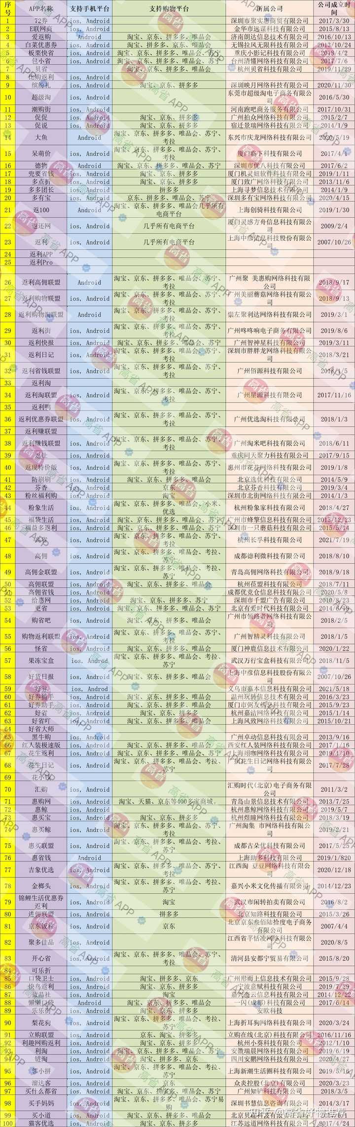 白小姐详尽资料汇编+官方白小姐奇缘四肖数据，实证检验_TDN3.32.61通用版