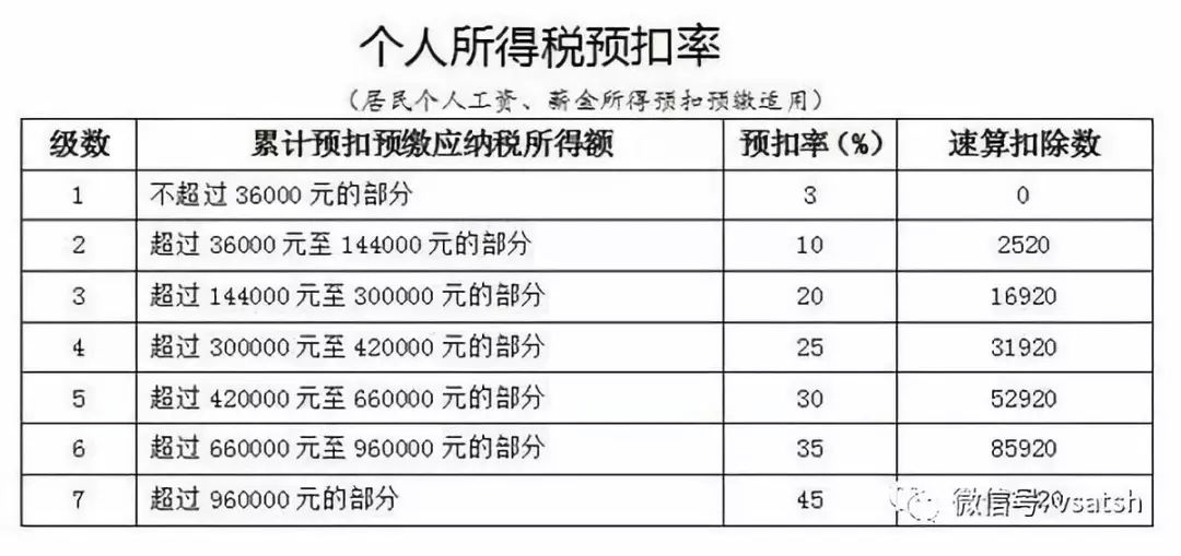 最新税,最新税全解析💥你准备好了吗？