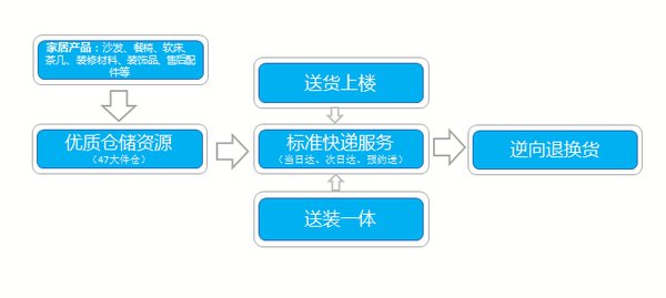 新奥门资料大全免费获取，供应链解决方案与执行指导_RJJ8.73.37升级版