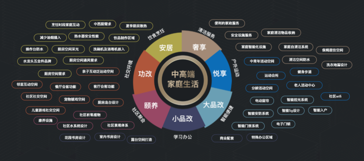 最新框架，引领生活理念革新！