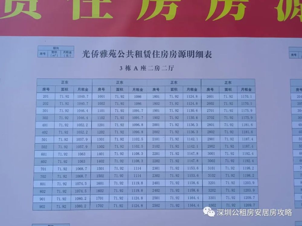 公租房最新消息,公租房最新消息