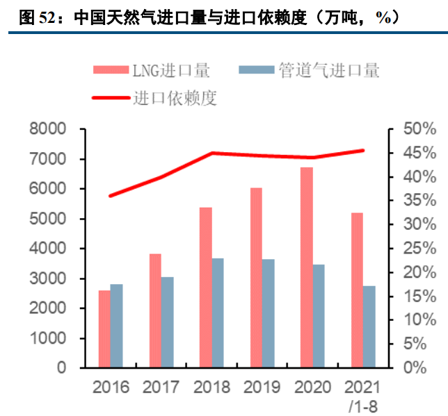 天然气最新价格探讨，多维度观点碰撞的探讨与热议