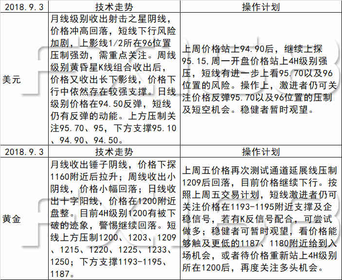 新澳天天开奖资料大全1052期,定性解析明确评估_OHO89.933旅行版