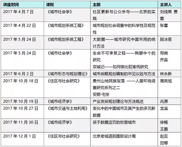 电子商务 第165页