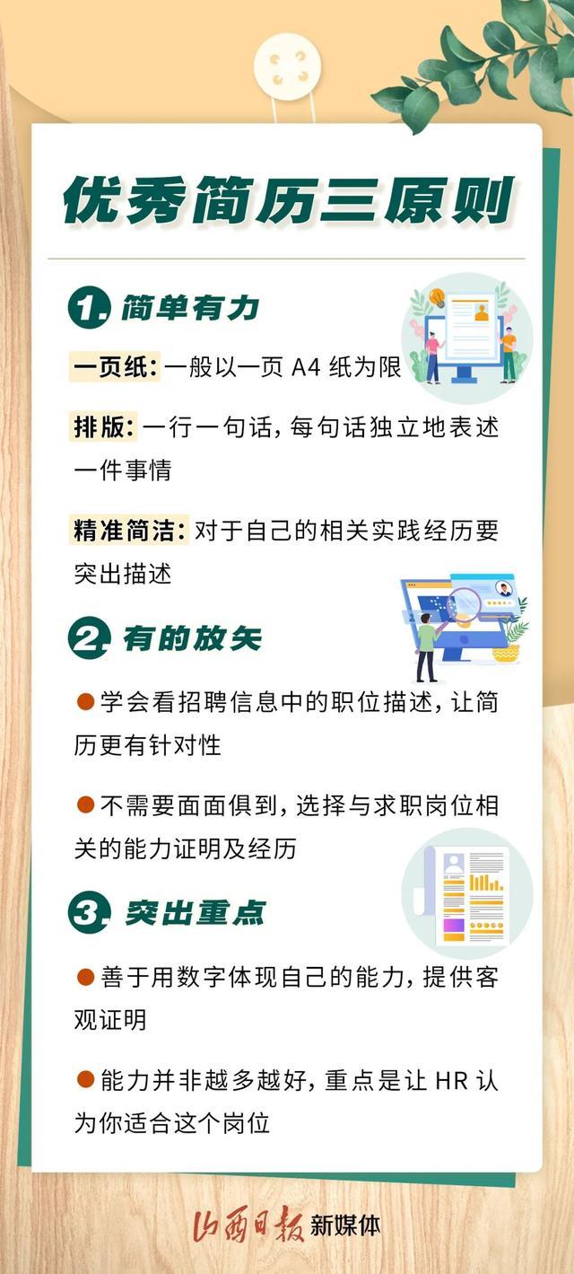 太原最新招聘信息大全，求职全流程指南