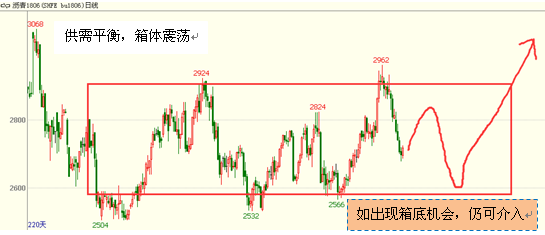 最新期货行情变化中的机遇，学习提升自信与成就