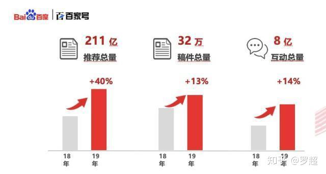 一站式城市服务平台 第155页