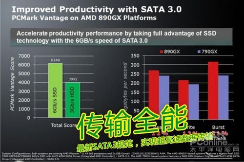 电子商务 第193页