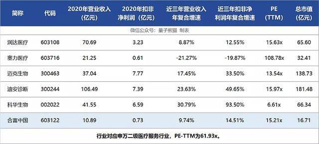 S2B2X电商体系 第157页