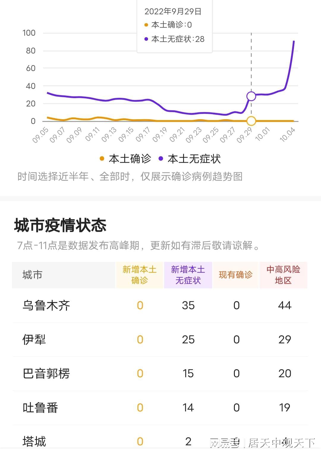 新疆最新疫情动态与巷弄深处的独特风味