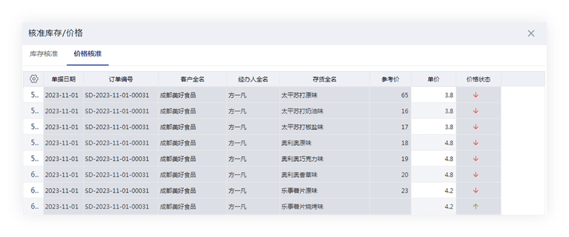 S2B2X电商体系 第150页