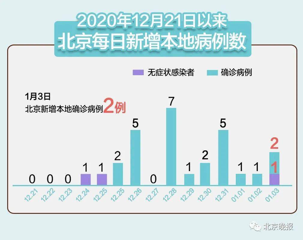 北京疫情最新通报,北京疫情最新通报📢🌸北京防疫动态更新💌