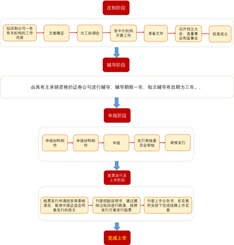 首次公开募股（IPO）最新动态与详细步骤指南，从入门到进阶的全方位解析