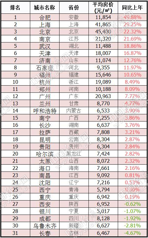 最新房价排名及其深度分析，观点阐述与趋势洞察