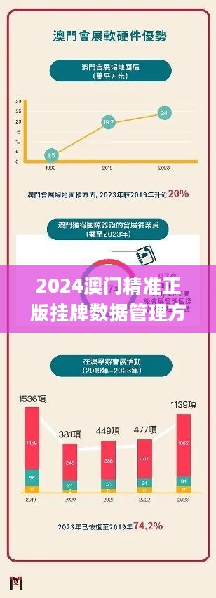 澳门挂牌正版挂图2024年,实地数据验证_KCT89.322变革版