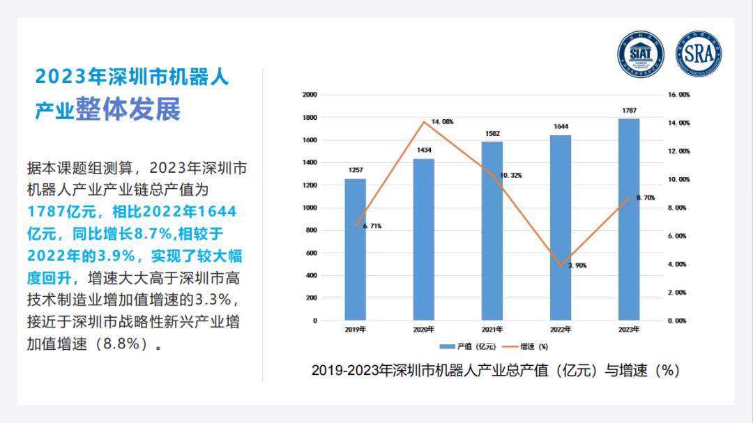 S2B2X电商体系 第117页