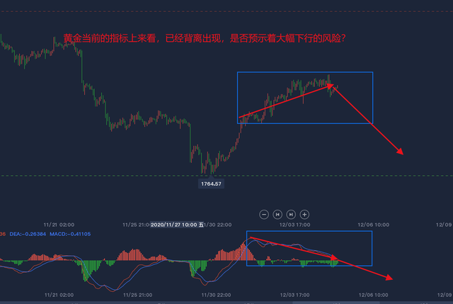 回收黄金最新价格,回收黄金最新价格，解读金价背后的因素与趋势